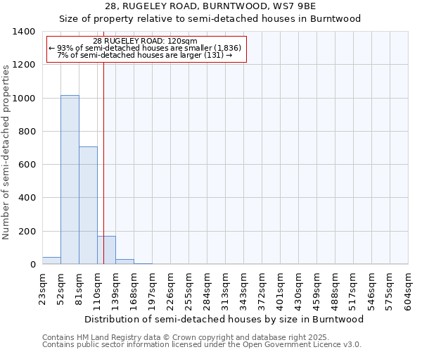 28, RUGELEY ROAD, BURNTWOOD, WS7 9BE: Size of property relative to detached houses in Burntwood