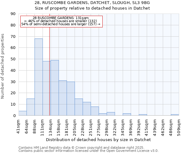 28, RUSCOMBE GARDENS, DATCHET, SLOUGH, SL3 9BG: Size of property relative to detached houses in Datchet