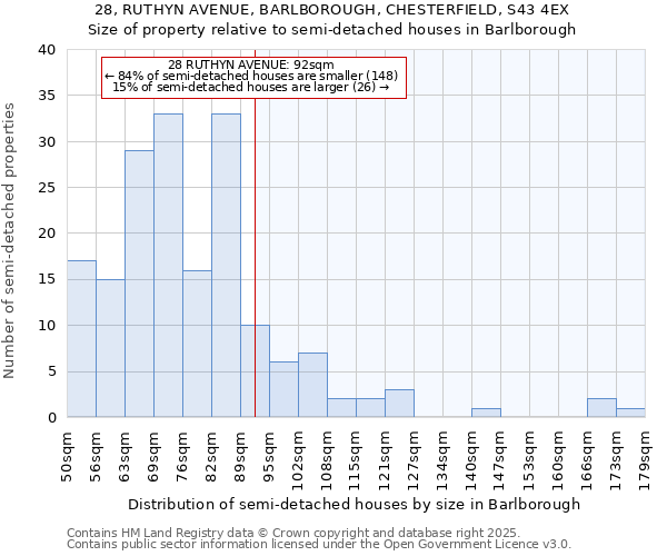 28, RUTHYN AVENUE, BARLBOROUGH, CHESTERFIELD, S43 4EX: Size of property relative to detached houses in Barlborough