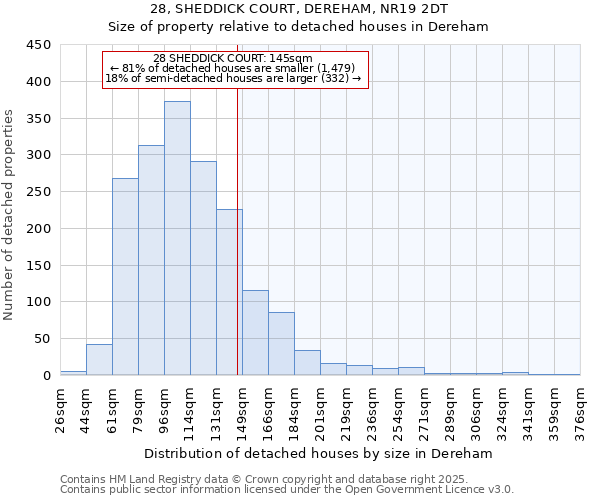 28, SHEDDICK COURT, DEREHAM, NR19 2DT: Size of property relative to detached houses in Dereham