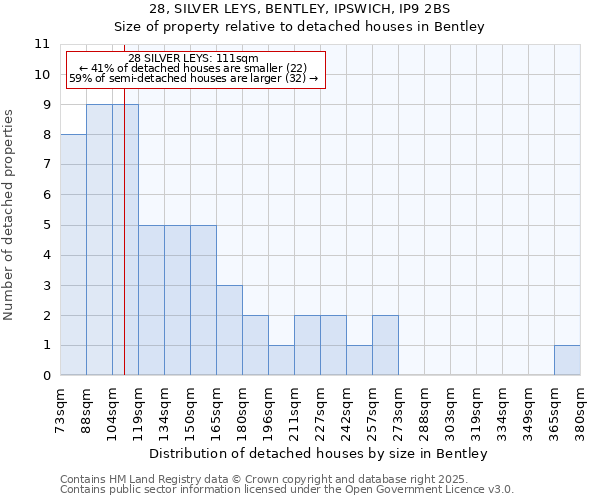 28, SILVER LEYS, BENTLEY, IPSWICH, IP9 2BS: Size of property relative to detached houses in Bentley