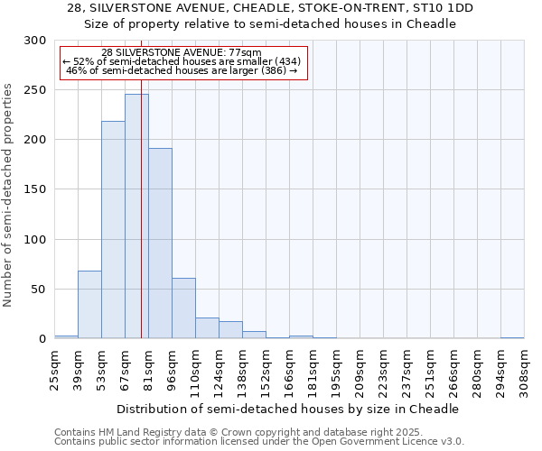 28, SILVERSTONE AVENUE, CHEADLE, STOKE-ON-TRENT, ST10 1DD: Size of property relative to detached houses in Cheadle