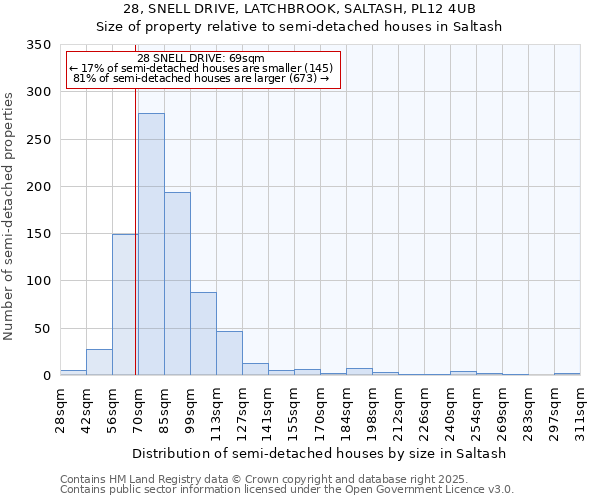 28, SNELL DRIVE, LATCHBROOK, SALTASH, PL12 4UB: Size of property relative to detached houses in Saltash