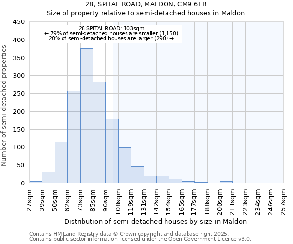 28, SPITAL ROAD, MALDON, CM9 6EB: Size of property relative to detached houses in Maldon