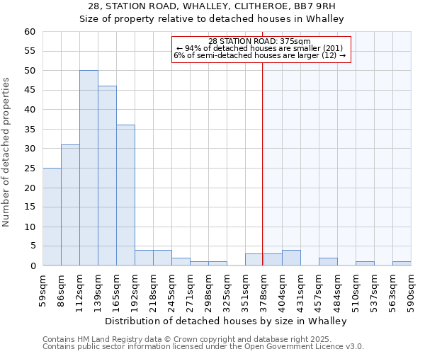 28, STATION ROAD, WHALLEY, CLITHEROE, BB7 9RH: Size of property relative to detached houses in Whalley