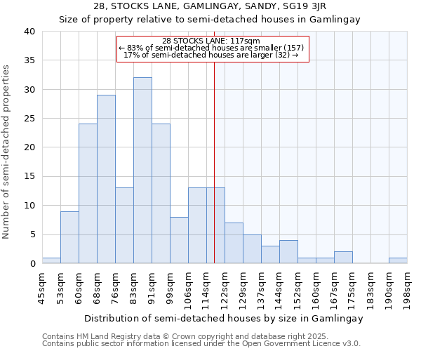 28, STOCKS LANE, GAMLINGAY, SANDY, SG19 3JR: Size of property relative to detached houses in Gamlingay