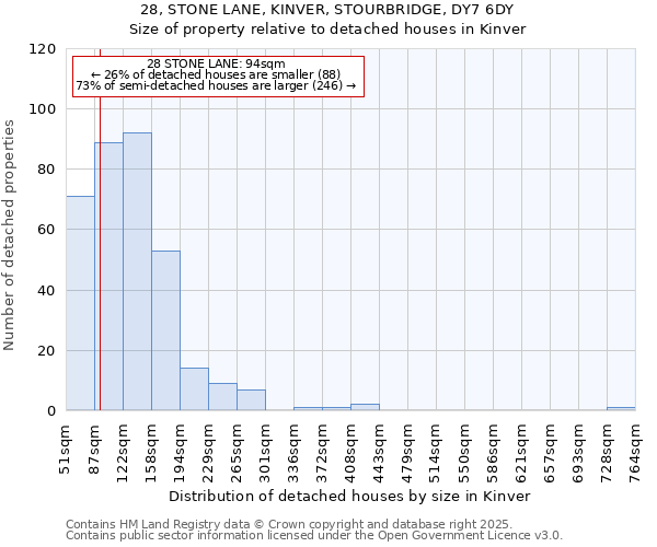 28, STONE LANE, KINVER, STOURBRIDGE, DY7 6DY: Size of property relative to detached houses in Kinver