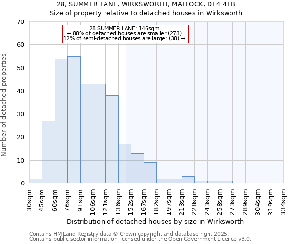 28, SUMMER LANE, WIRKSWORTH, MATLOCK, DE4 4EB: Size of property relative to detached houses in Wirksworth