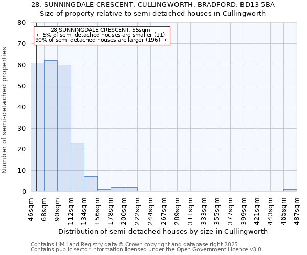 28, SUNNINGDALE CRESCENT, CULLINGWORTH, BRADFORD, BD13 5BA: Size of property relative to detached houses in Cullingworth