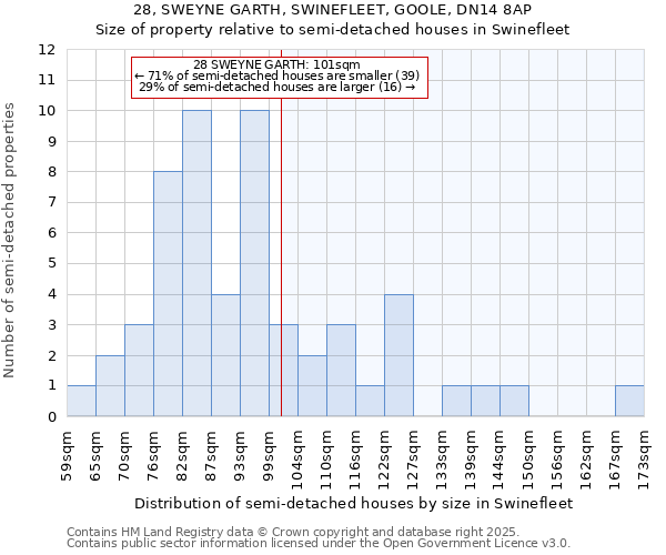 28, SWEYNE GARTH, SWINEFLEET, GOOLE, DN14 8AP: Size of property relative to detached houses in Swinefleet