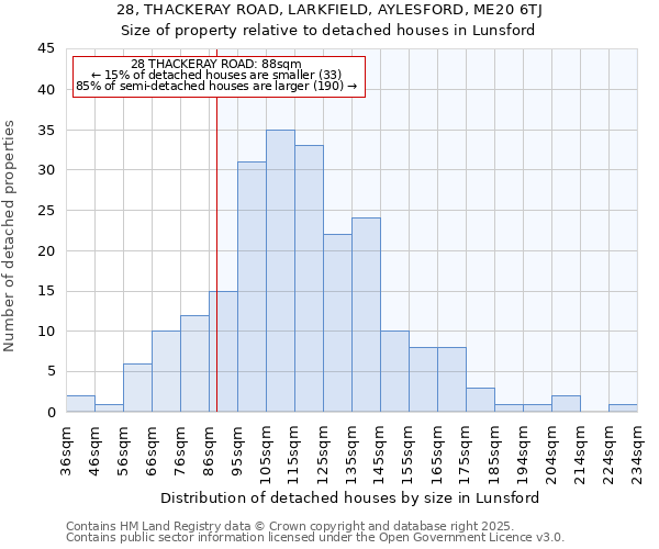 28, THACKERAY ROAD, LARKFIELD, AYLESFORD, ME20 6TJ: Size of property relative to detached houses in Lunsford