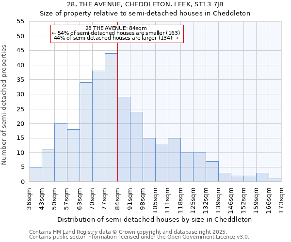 28, THE AVENUE, CHEDDLETON, LEEK, ST13 7JB: Size of property relative to detached houses in Cheddleton