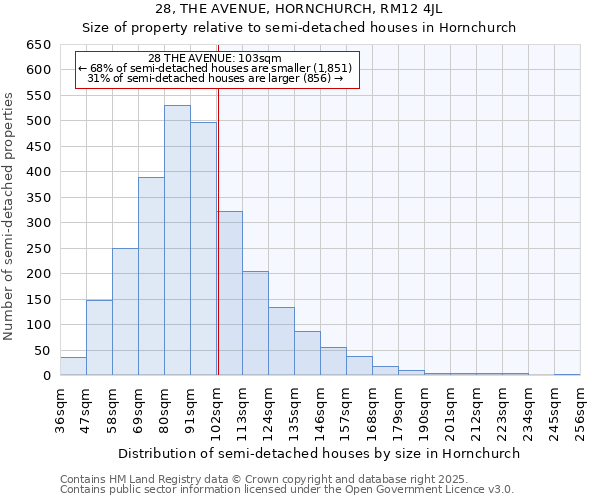 28, THE AVENUE, HORNCHURCH, RM12 4JL: Size of property relative to detached houses in Hornchurch