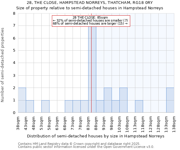 28, THE CLOSE, HAMPSTEAD NORREYS, THATCHAM, RG18 0RY: Size of property relative to detached houses in Hampstead Norreys