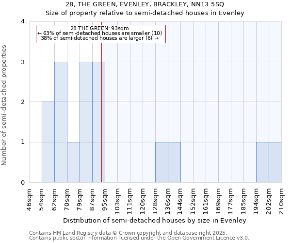 28, THE GREEN, EVENLEY, BRACKLEY, NN13 5SQ: Size of property relative to detached houses in Evenley