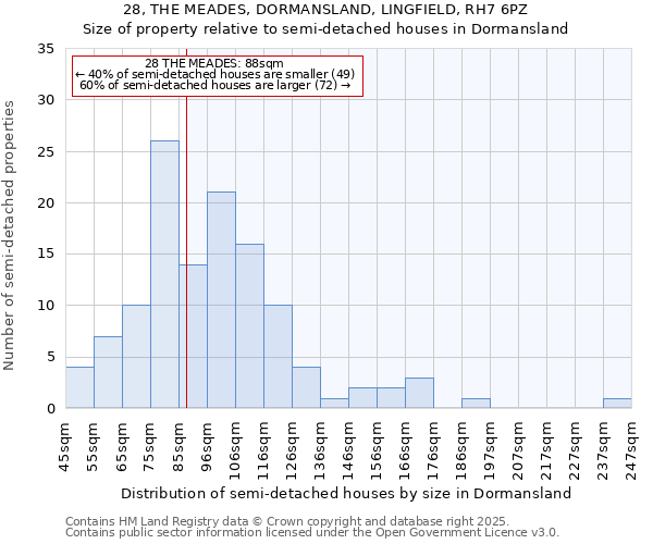 28, THE MEADES, DORMANSLAND, LINGFIELD, RH7 6PZ: Size of property relative to detached houses in Dormansland