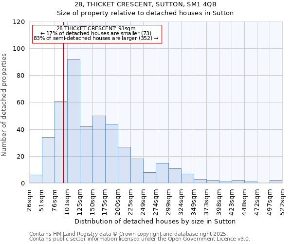 28, THICKET CRESCENT, SUTTON, SM1 4QB: Size of property relative to detached houses in Sutton