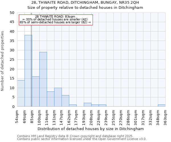 28, THWAITE ROAD, DITCHINGHAM, BUNGAY, NR35 2QH: Size of property relative to detached houses in Ditchingham