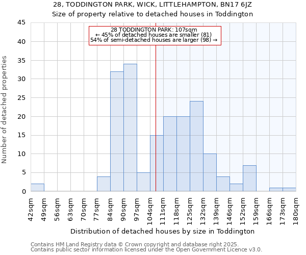 28, TODDINGTON PARK, WICK, LITTLEHAMPTON, BN17 6JZ: Size of property relative to detached houses in Toddington