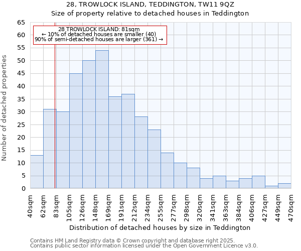 28, TROWLOCK ISLAND, TEDDINGTON, TW11 9QZ: Size of property relative to detached houses in Teddington