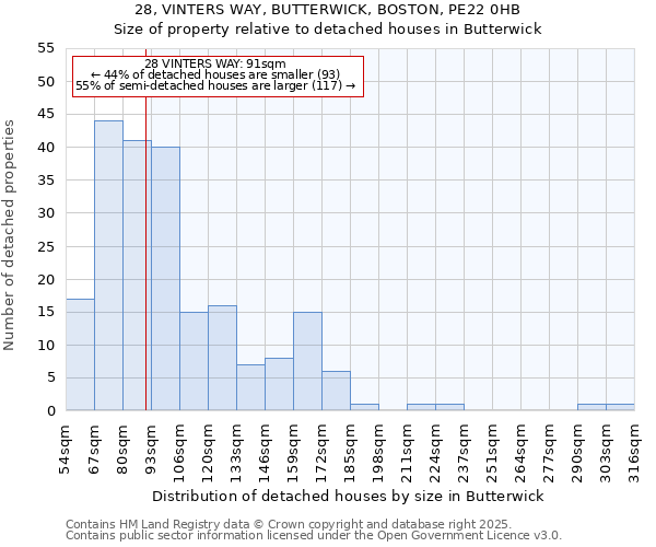 28, VINTERS WAY, BUTTERWICK, BOSTON, PE22 0HB: Size of property relative to detached houses in Butterwick