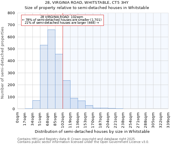 28, VIRGINIA ROAD, WHITSTABLE, CT5 3HY: Size of property relative to detached houses in Whitstable