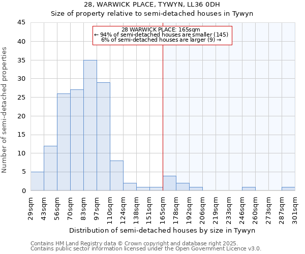 28, WARWICK PLACE, TYWYN, LL36 0DH: Size of property relative to detached houses in Tywyn