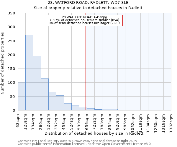 28, WATFORD ROAD, RADLETT, WD7 8LE: Size of property relative to detached houses in Radlett