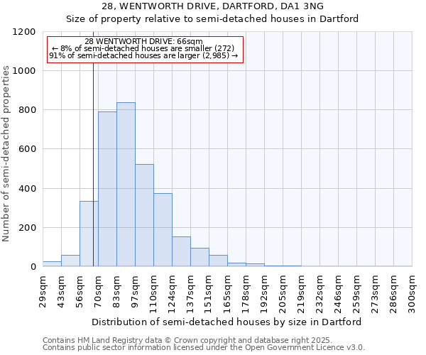 28, WENTWORTH DRIVE, DARTFORD, DA1 3NG: Size of property relative to detached houses in Dartford