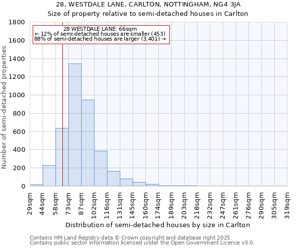 28, WESTDALE LANE, CARLTON, NOTTINGHAM, NG4 3JA: Size of property relative to detached houses in Carlton