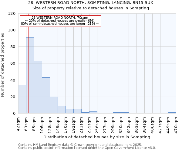 28, WESTERN ROAD NORTH, SOMPTING, LANCING, BN15 9UX: Size of property relative to detached houses in Sompting