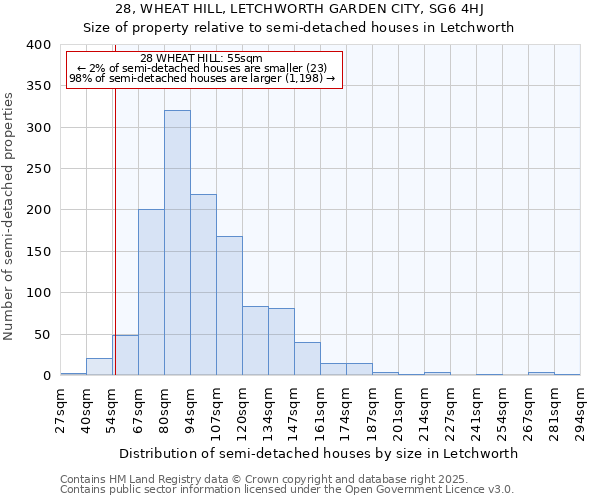 28, WHEAT HILL, LETCHWORTH GARDEN CITY, SG6 4HJ: Size of property relative to detached houses in Letchworth