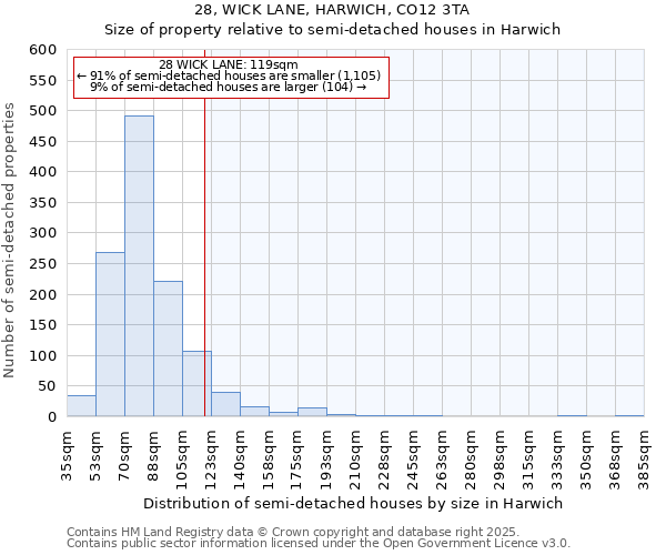 28, WICK LANE, HARWICH, CO12 3TA: Size of property relative to detached houses in Harwich