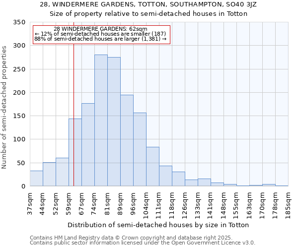 28, WINDERMERE GARDENS, TOTTON, SOUTHAMPTON, SO40 3JZ: Size of property relative to detached houses in Totton