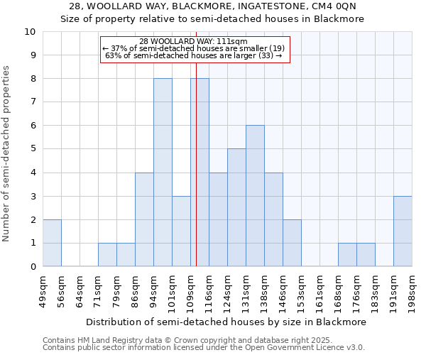 28, WOOLLARD WAY, BLACKMORE, INGATESTONE, CM4 0QN: Size of property relative to detached houses in Blackmore