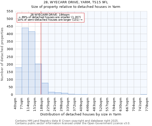 28, WYECARR DRIVE, YARM, TS15 9FL: Size of property relative to detached houses in Yarm