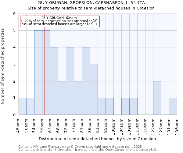 28, Y GRUGAN, GROESLON, CAERNARFON, LL54 7TA: Size of property relative to detached houses in Groeslon