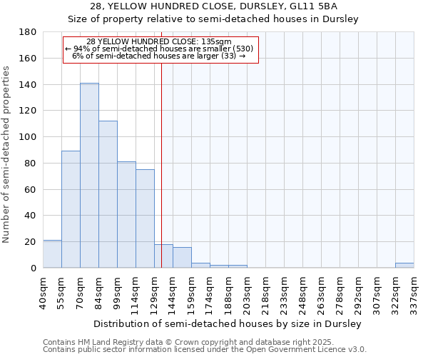 28, YELLOW HUNDRED CLOSE, DURSLEY, GL11 5BA: Size of property relative to detached houses in Dursley