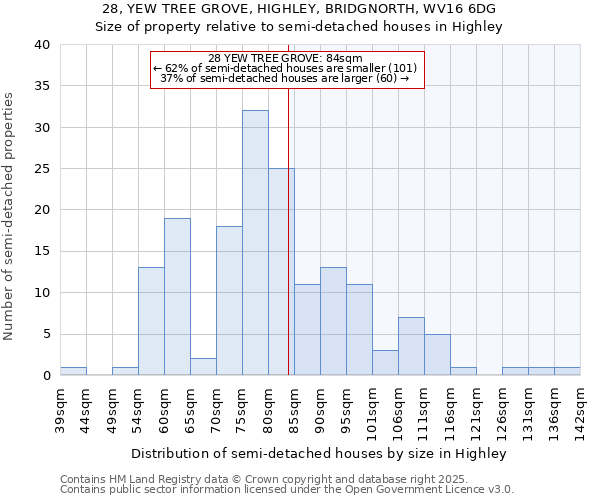 28, YEW TREE GROVE, HIGHLEY, BRIDGNORTH, WV16 6DG: Size of property relative to detached houses in Highley