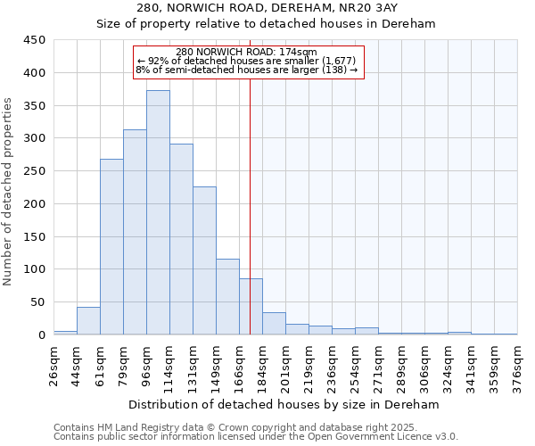 280, NORWICH ROAD, DEREHAM, NR20 3AY: Size of property relative to detached houses in Dereham