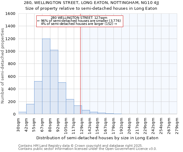 280, WELLINGTON STREET, LONG EATON, NOTTINGHAM, NG10 4JJ: Size of property relative to detached houses in Long Eaton