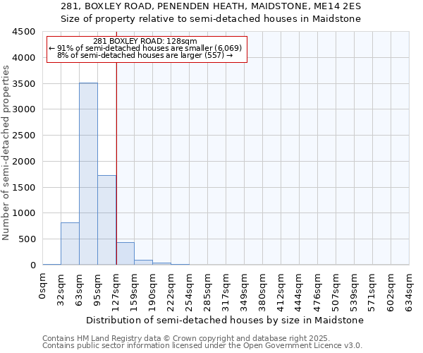 281, BOXLEY ROAD, PENENDEN HEATH, MAIDSTONE, ME14 2ES: Size of property relative to detached houses in Maidstone