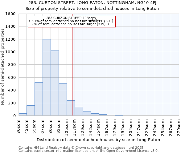 283, CURZON STREET, LONG EATON, NOTTINGHAM, NG10 4FJ: Size of property relative to detached houses in Long Eaton