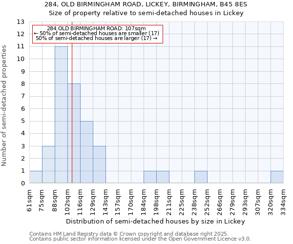 284, OLD BIRMINGHAM ROAD, LICKEY, BIRMINGHAM, B45 8ES: Size of property relative to detached houses in Lickey