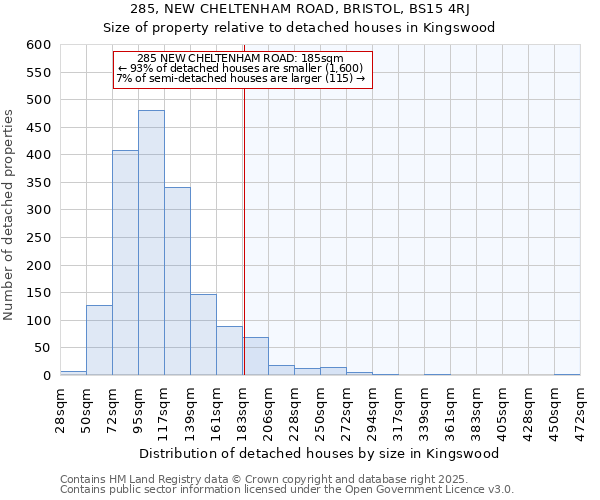 285, NEW CHELTENHAM ROAD, BRISTOL, BS15 4RJ: Size of property relative to detached houses in Kingswood