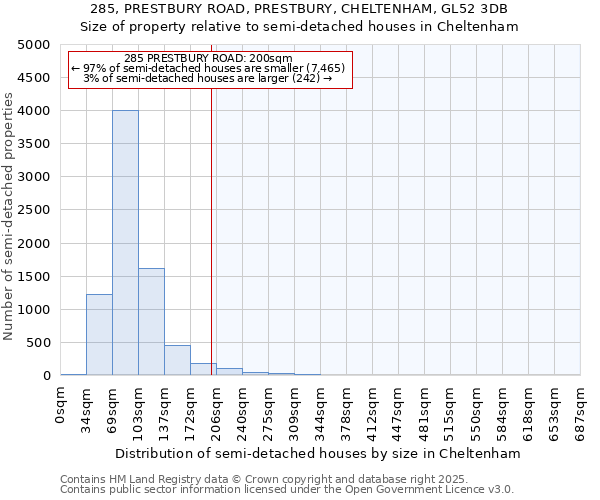 285, PRESTBURY ROAD, PRESTBURY, CHELTENHAM, GL52 3DB: Size of property relative to detached houses in Cheltenham