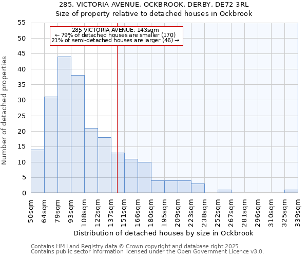 285, VICTORIA AVENUE, OCKBROOK, DERBY, DE72 3RL: Size of property relative to detached houses in Ockbrook