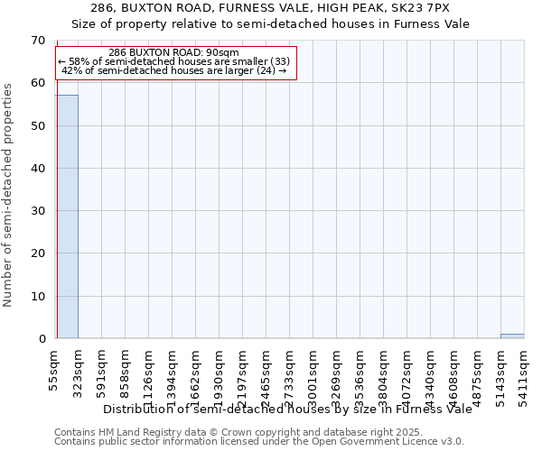 286, BUXTON ROAD, FURNESS VALE, HIGH PEAK, SK23 7PX: Size of property relative to detached houses in Furness Vale