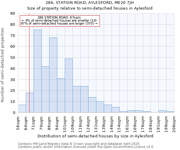 286, STATION ROAD, AYLESFORD, ME20 7JH: Size of property relative to detached houses in Aylesford