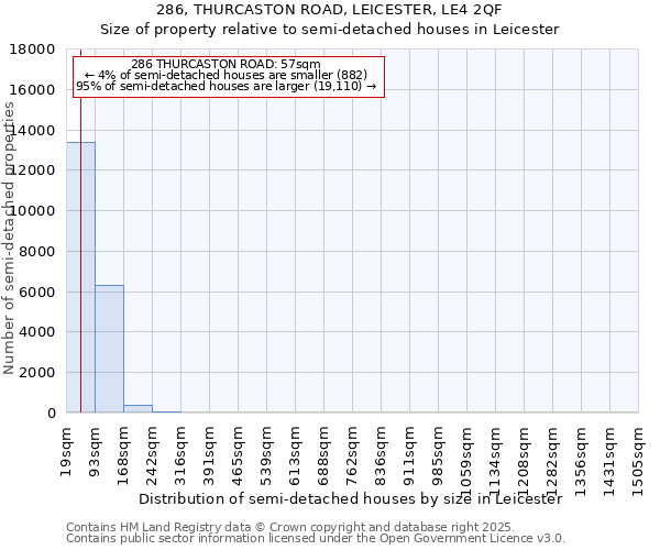 286, THURCASTON ROAD, LEICESTER, LE4 2QF: Size of property relative to detached houses in Leicester